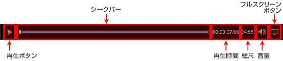 コントロールパネル