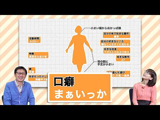 #6 「スーパーとアナウンサー」