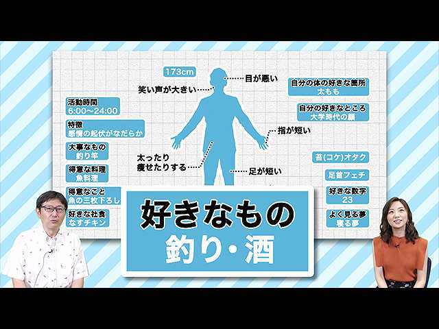 #10 「釣りと苔」