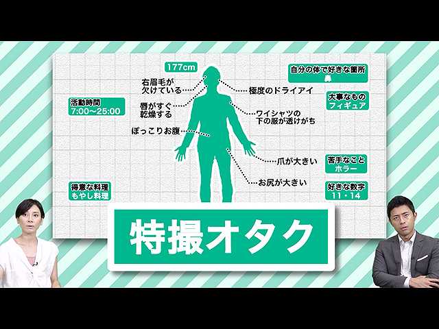 #15 「思い出の骨折」