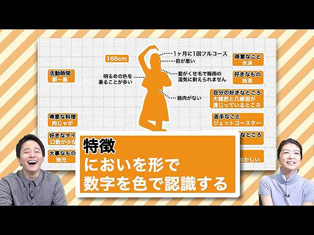 #30 「においは形、数字は色」