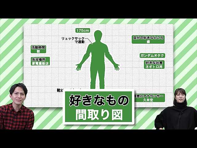 #32 「家電とジュノン」