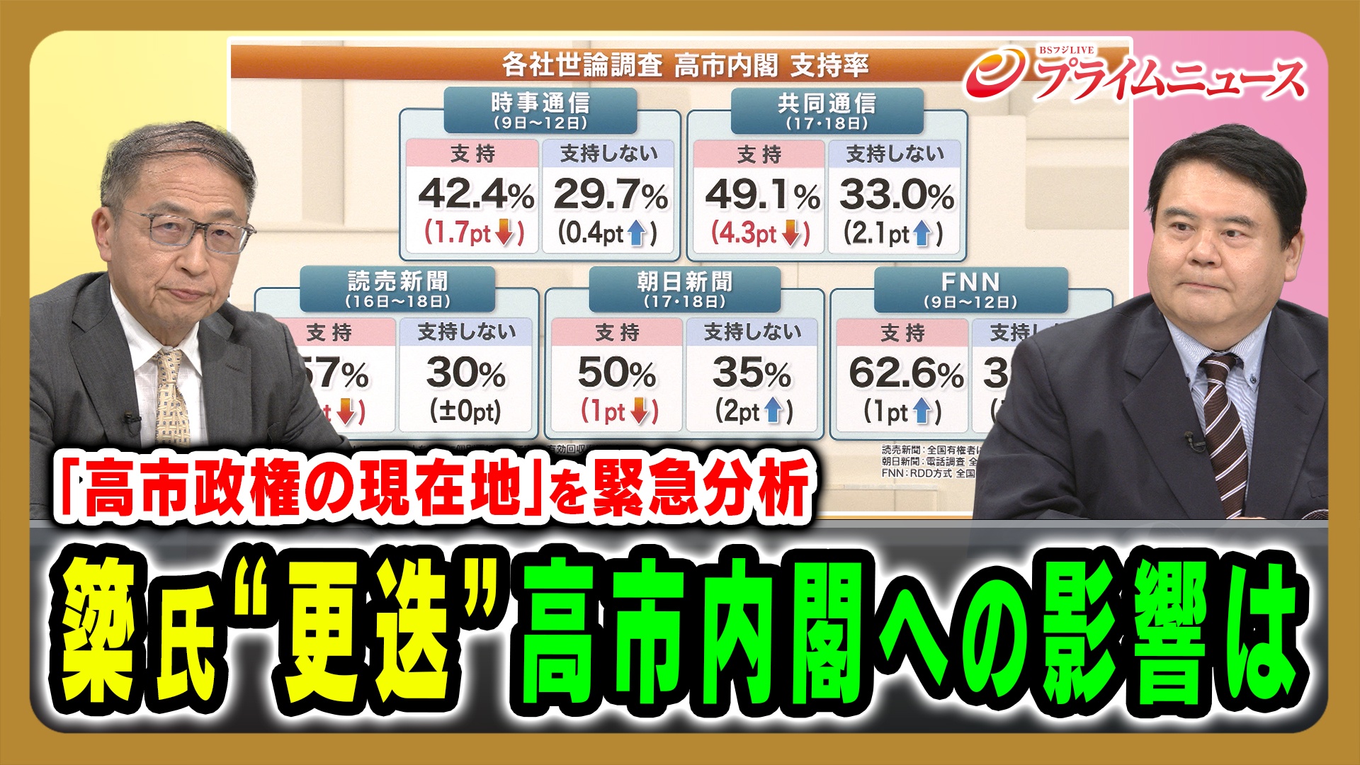更迭劇で内閣支持率は？▽米中間選挙分析 注目候補者の素顔は