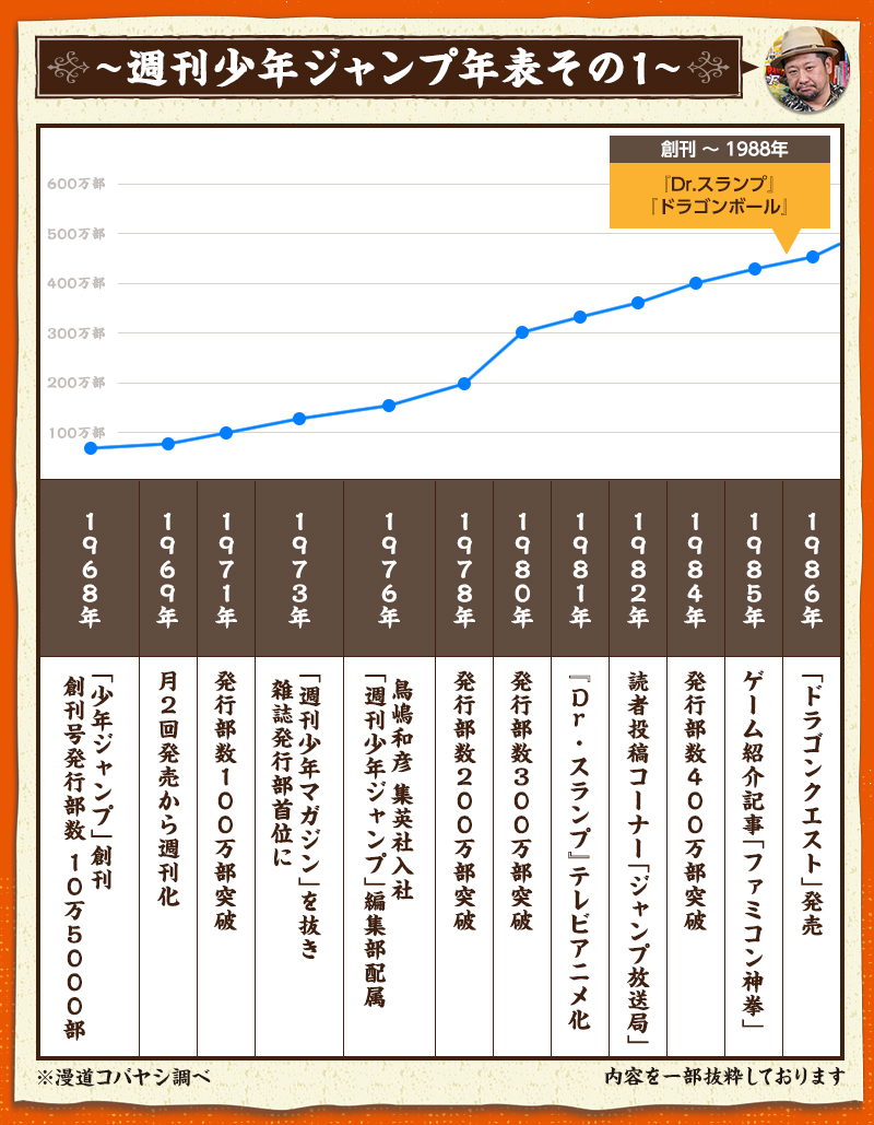 漫道コバヤシ ドラゴンボールｚ 復活の F 公開記念スペシャルページ Fod フジテレビ公式 電子書籍も展開中