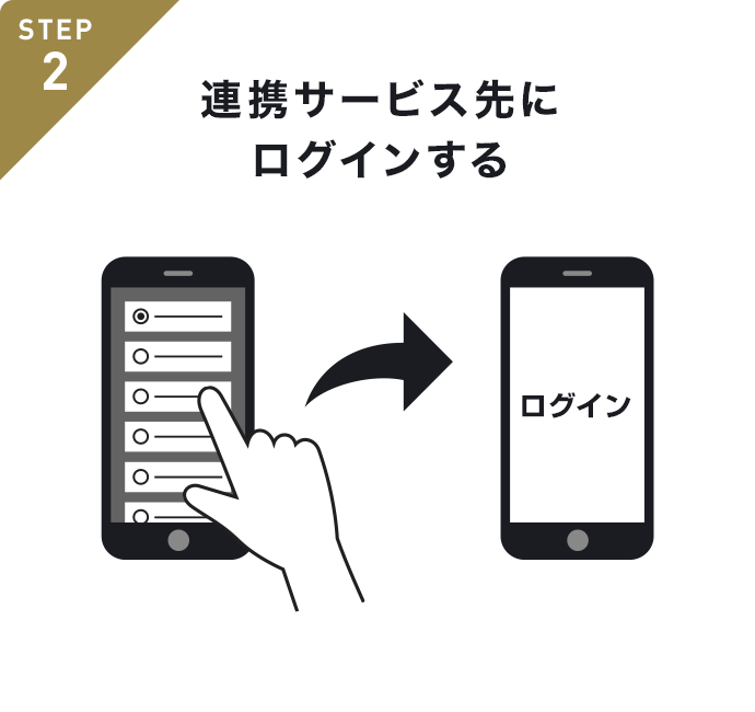 STEP2 連携サービス先にログインする